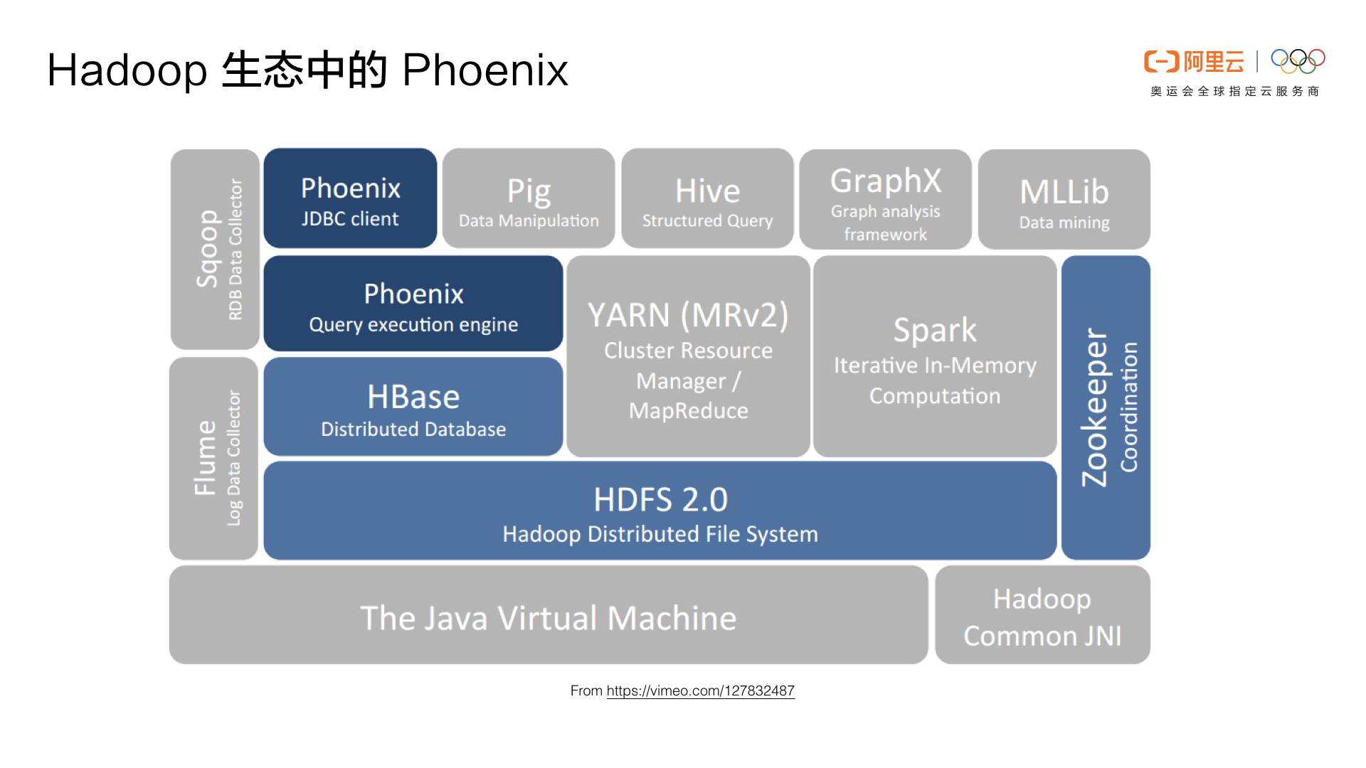 _HBase_Phoenix_005_jpeg