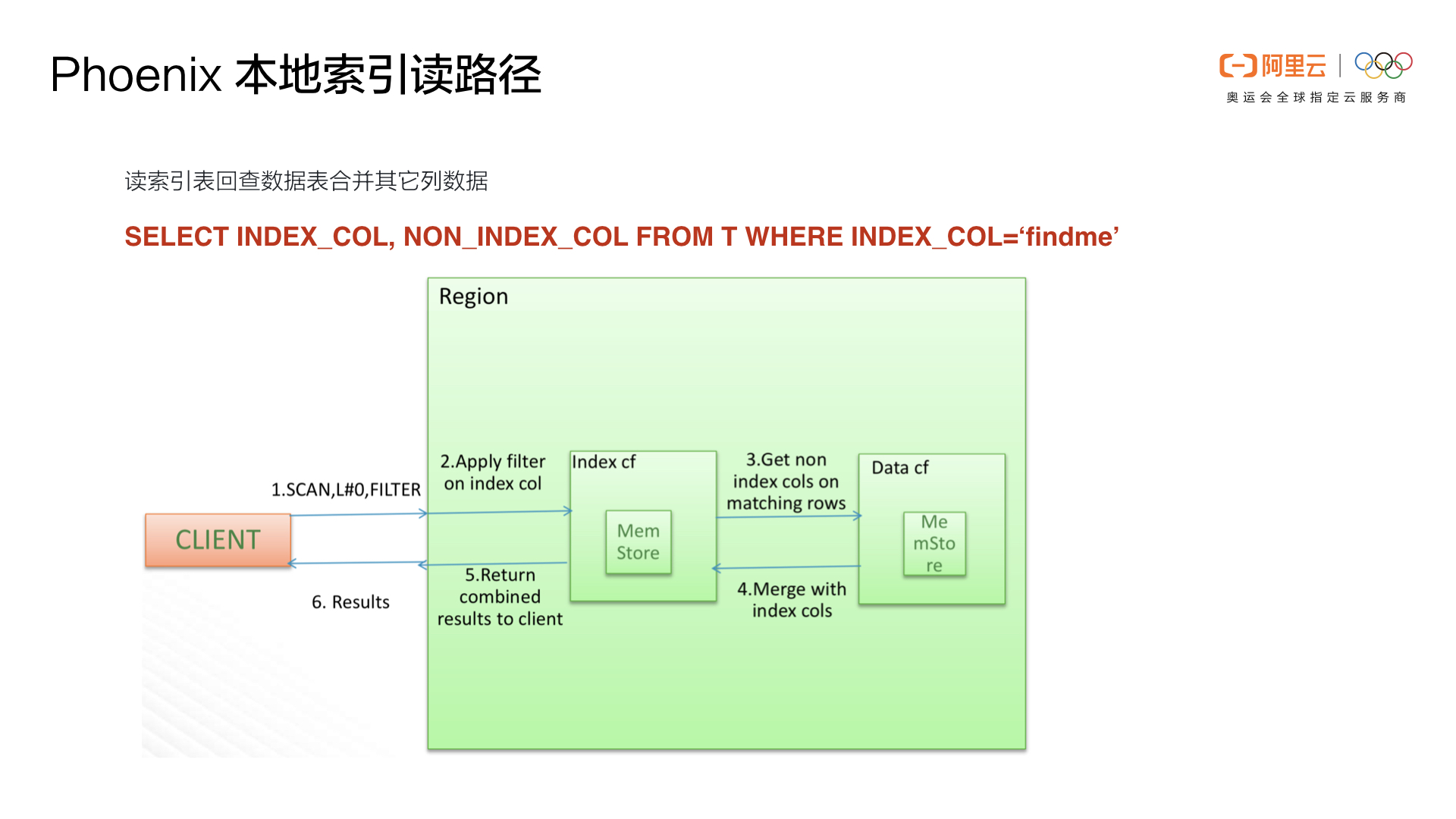 _HBase_Phoenix_039_jpeg