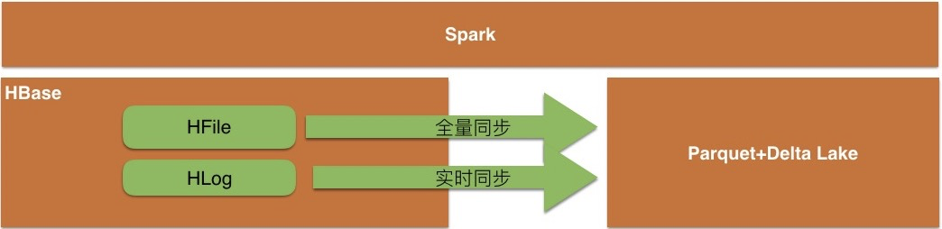 columnstore columnstore