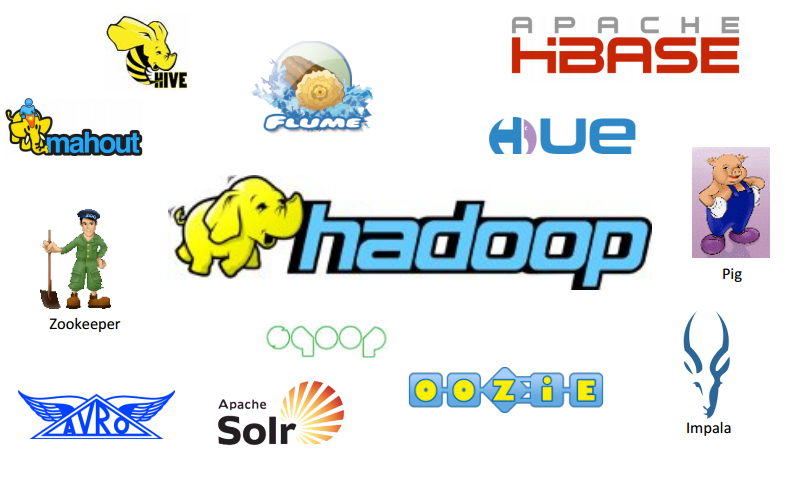 Hadoop_ecosystem-e1423036827306.png