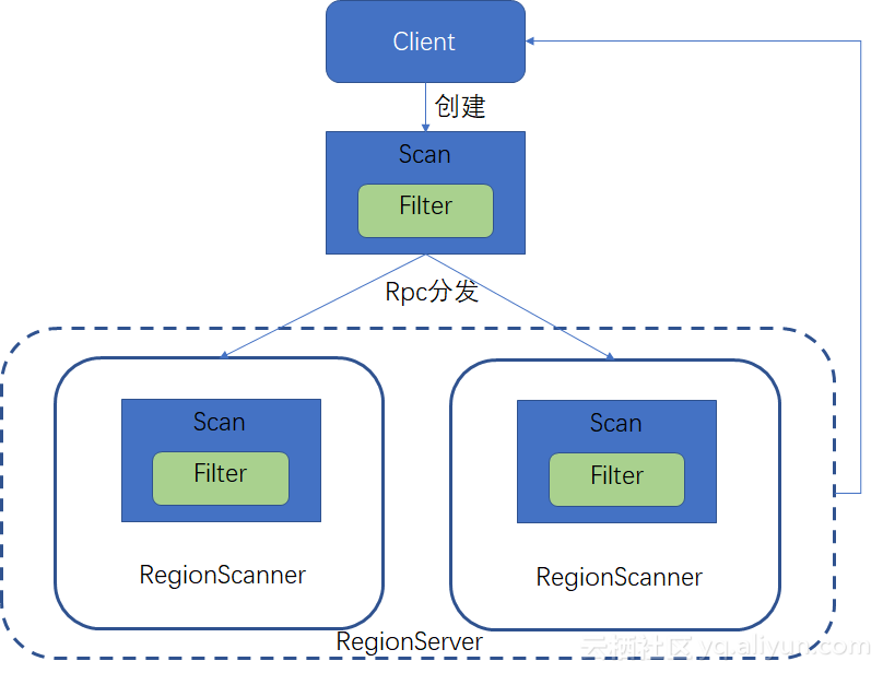 markdown_img_paste_20181210115035395 markdown_img_paste_20181210115035395