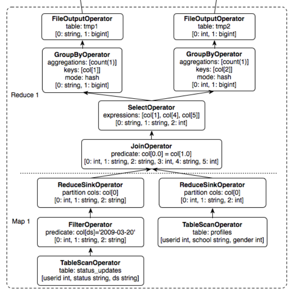 执行计划 执行计划