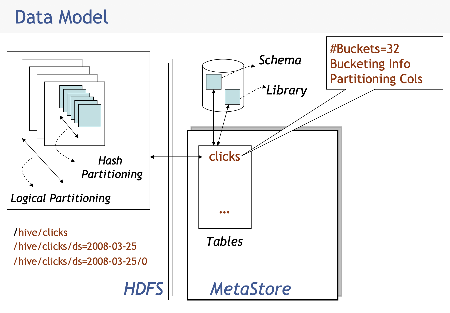 数据模型 数据模型