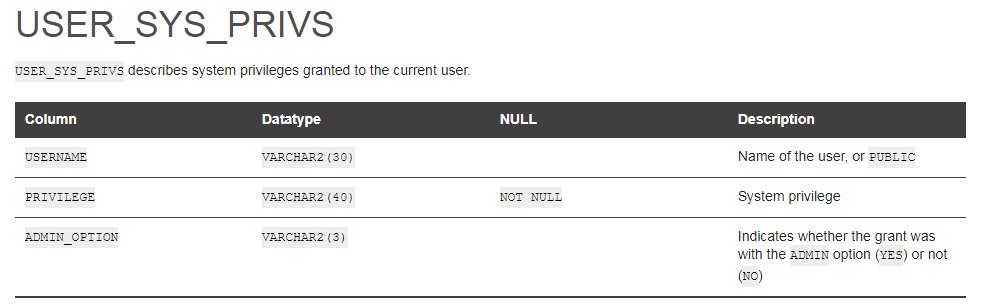 USER_SYS_PRIVS USER_SYS_PRIVS