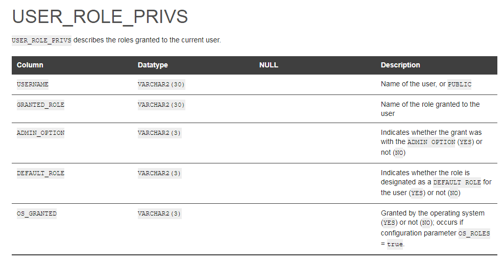 USER_ROLE_PRIVS USER_ROLE_PRIVS