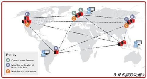 十六款值得关注的NoSQL与NewSQL数据库