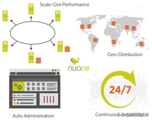 十六款值得关注的NoSQL与NewSQL数据库
