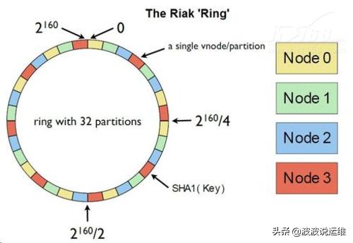 十六款值得关注的NoSQL与NewSQL数据库