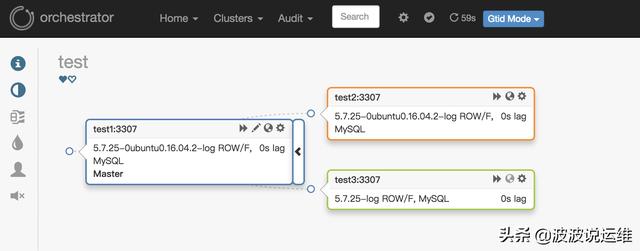 推荐一款MySQL高可用复制管理工具&mdash;&mdash;Orchestrator介绍