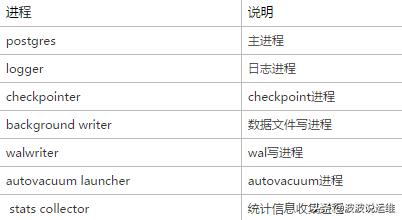 面试官：谈谈你对PG体系结构的理解？