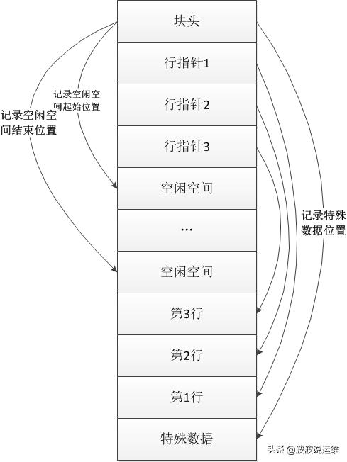 面试官：谈谈你对PG体系结构的理解？