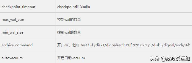 面试官：谈谈你对PG体系结构的理解？
