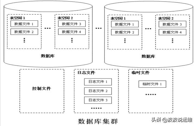 超详细的PG数据存储结构--逻辑结构和物理存储总结，值得收藏