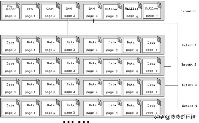 超详细的PG数据存储结构--逻辑结构和物理存储总结，值得收藏