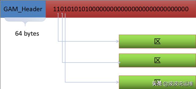超详细的PG数据存储结构--逻辑结构和物理存储总结，值得收藏