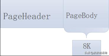 超详细的PG数据存储结构--逻辑结构和物理存储总结，值得收藏