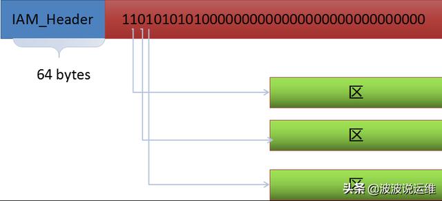 超详细的PG数据存储结构--逻辑结构和物理存储总结，值得收藏