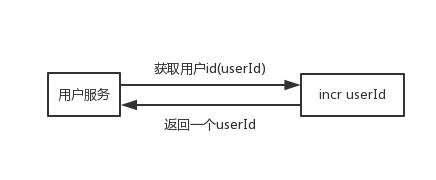 面试官：redis五种基本数据类型的应用场景是啥？