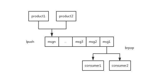 面试官：redis五种基本数据类型的应用场景是啥？