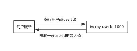 面试官：redis五种基本数据类型的应用场景是啥？