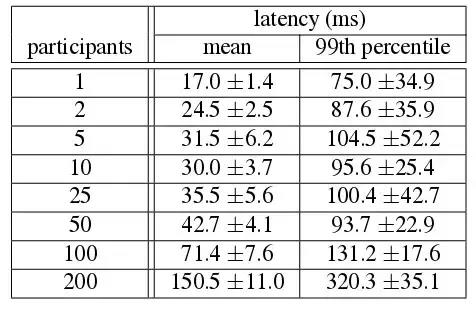 分库分表 or NewSQL数据库?终于看懂应该怎么选! 分库分表 or NewSQL数据库?终于看懂应该怎么选!