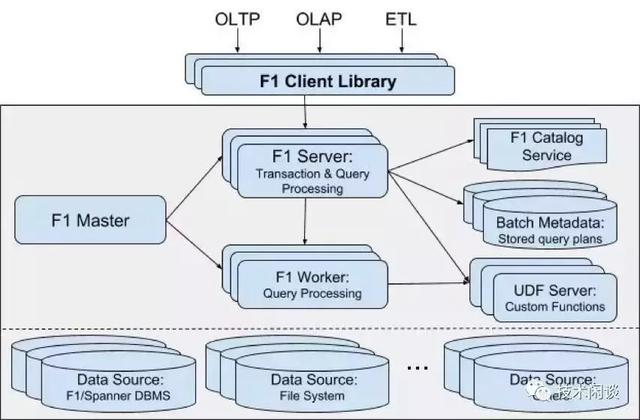 程序员必备！关系型数据库架构的超强总结