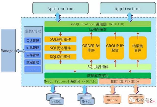 程序员必备！关系型数据库架构的超强总结