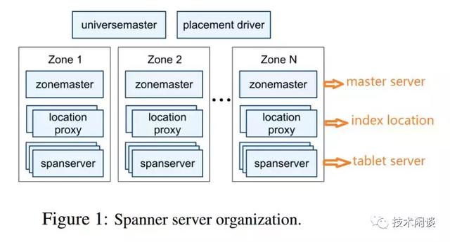 程序员必备！关系型数据库架构的超强总结