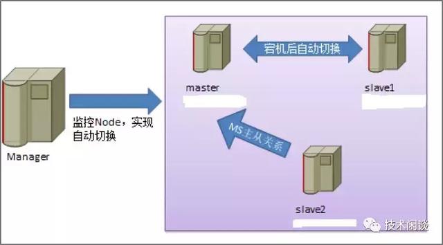 程序员必备！关系型数据库架构的超强总结