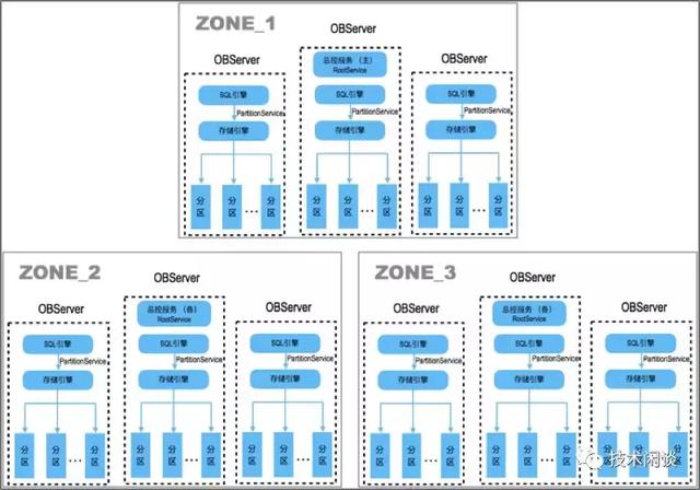 程序员必备！关系型数据库架构的超强总结
