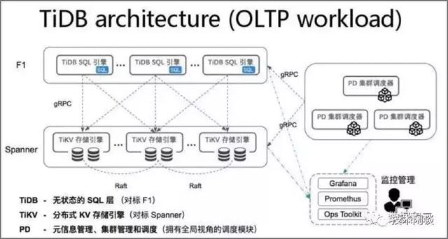 程序员必备！关系型数据库架构的超强总结