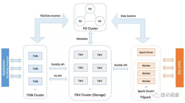 程序员必备！关系型数据库架构的超强总结