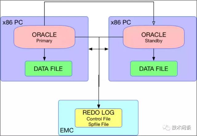 程序员必备！关系型数据库架构的超强总结