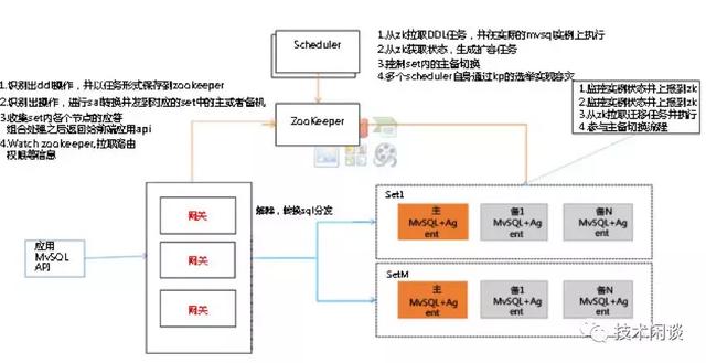 程序员必备！关系型数据库架构的超强总结
