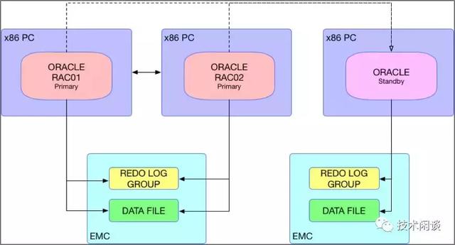 程序员必备！关系型数据库架构的超强总结