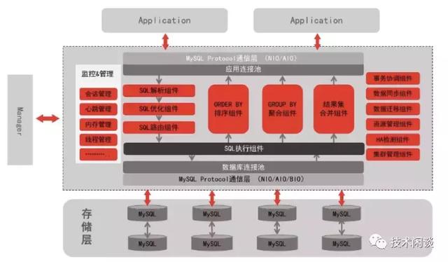 程序员必备！关系型数据库架构的超强总结