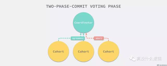 分布式事务的实现原理详解