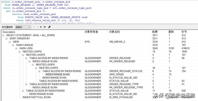 记一次生产数据库优化--定期归档大表
