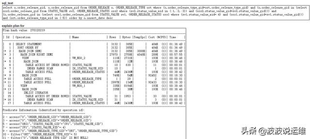 记一次生产数据库优化--定期归档大表