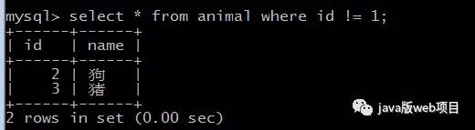 同事用这2个小技巧,让SQL语句效率提升了1000倍