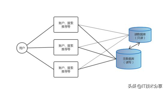 为什么会产生微服务架构，原来是这些原因