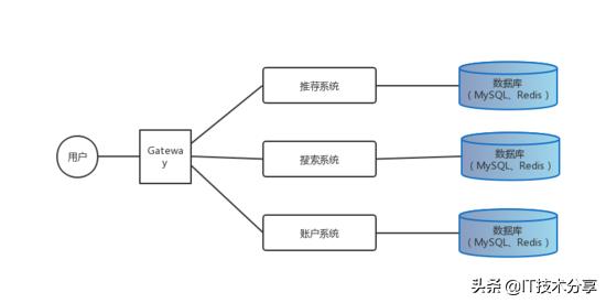 为什么会产生微服务架构，原来是这些原因