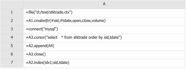 如何利用索引提高性能