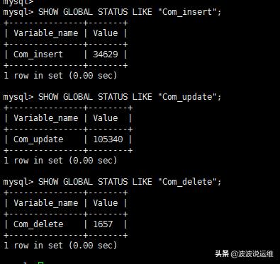 mysql数据库监控指标之吞吐量