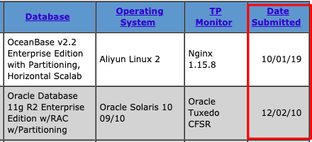 å½äº§èªç æ°æ®åºæè´¥ Oracleï¼ç½åçè®®