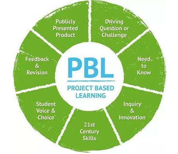 数据分析师必备的9大技能,大多数人只知道一半