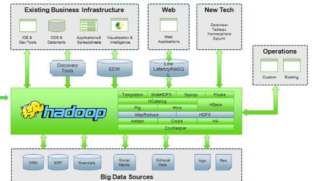 数据分析师必备的9大技能,大多数人只知道一半