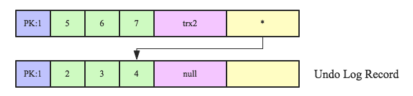 数据库事务系列-MySQL跨行事务模型