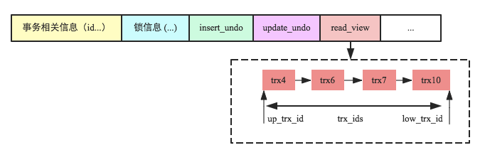 数据库事务系列-MySQL跨行事务模型