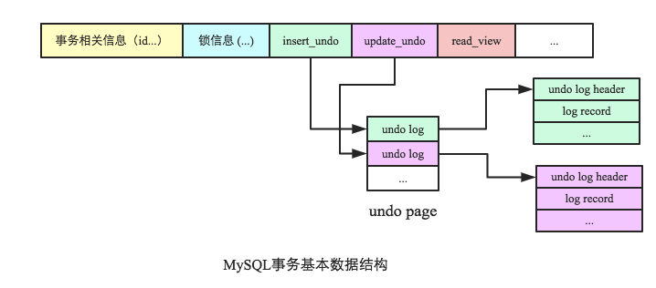 数据库事务系列-MySQL跨行事务模型